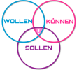WOLLEN,_KÖNNEN,_SOLLEN_-_blanko