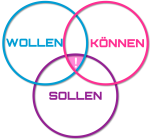 WOLLEN,_KÖNNEN,_SOLLEN_-_blanko